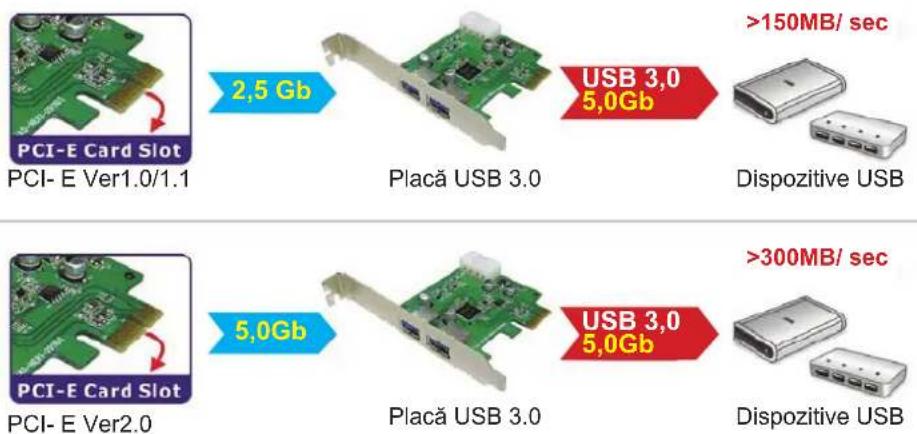 KONIG CMPPCIE2USB3 - Performance: - 1