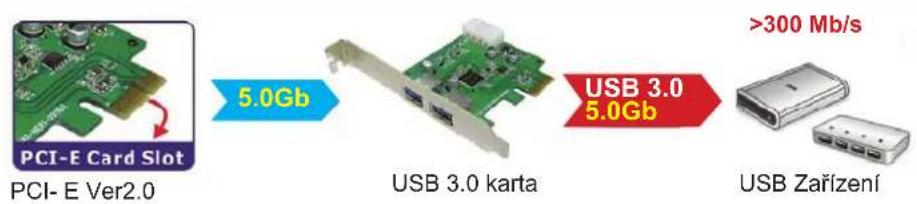 KONIG CMPPCIE2USB3 - Funkce: - 2
