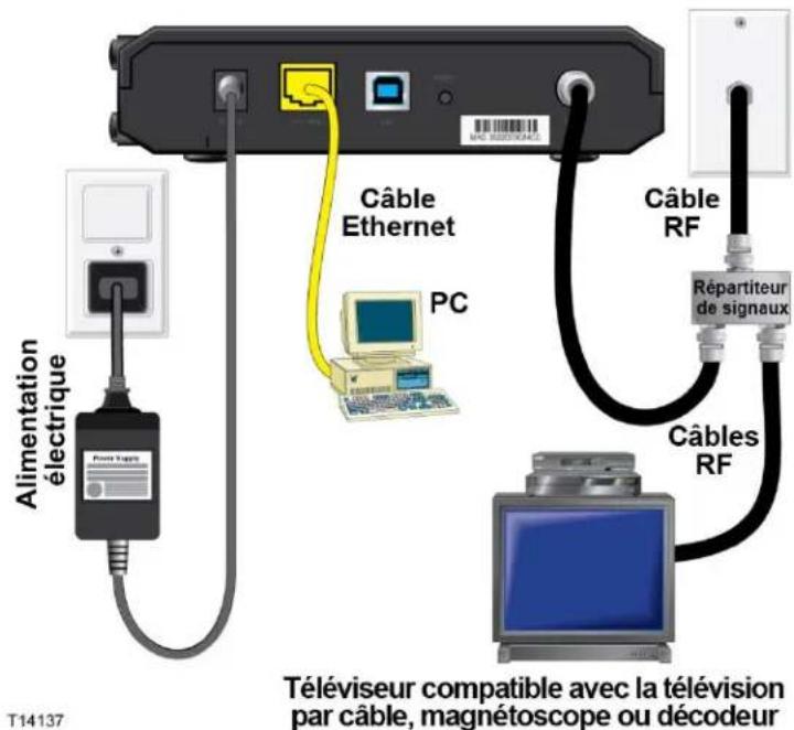 CISCO EPC 3010 - Pour connecter des périphériques - 1