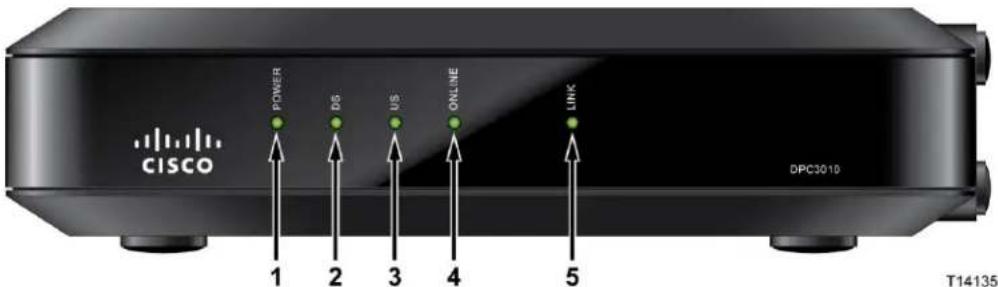CISCO EPC 3010 - Description de la façade - 1