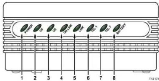 CISCO DPC2203 - Description du panneau avant - 2