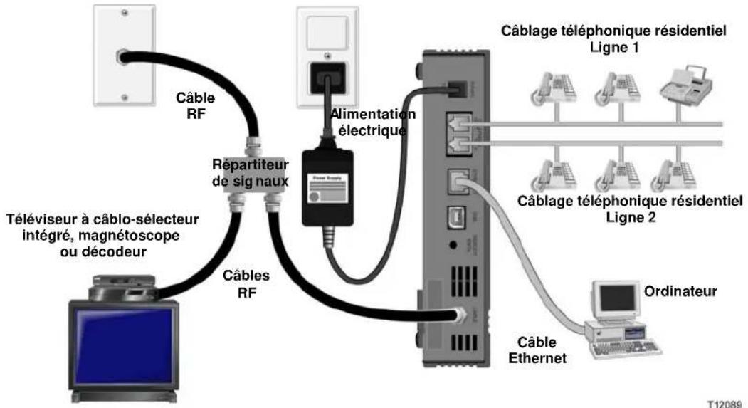 CISCO DPC2203 - Connexion d'un périphérique Ethernet - 1