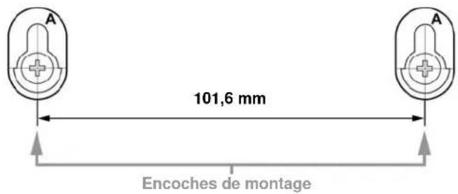 CISCO DPC2203 - Emplacement et dimensions des encoches de montage de la cloison - 1