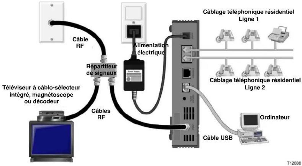 CISCO DPC2203 - Connexion des périphériques USB - 1