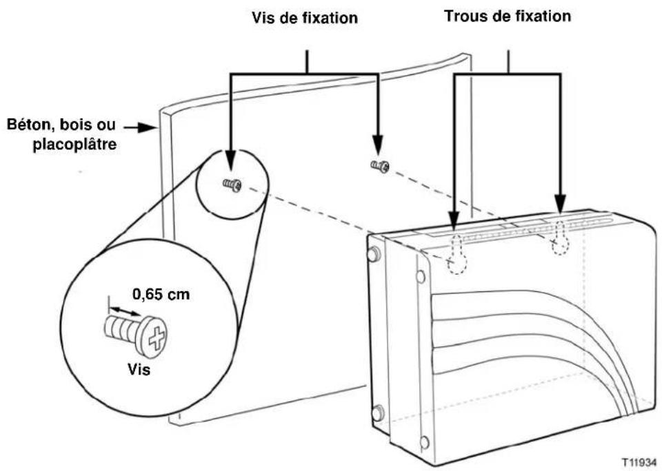 CISCO DPC2203 - Avant de commencer - 1