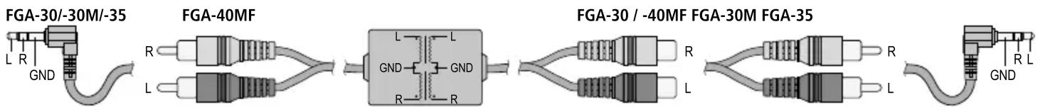 Monacor FGA30M - Caracteristiques techniques - 1