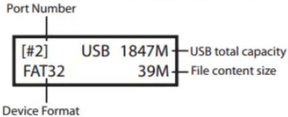 StarTech.com USBDUP15 - USB情報 - 1