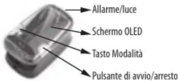 LANAFORM LA090401 - DESCRIZIONE DELL'APPARECCHIO - 1