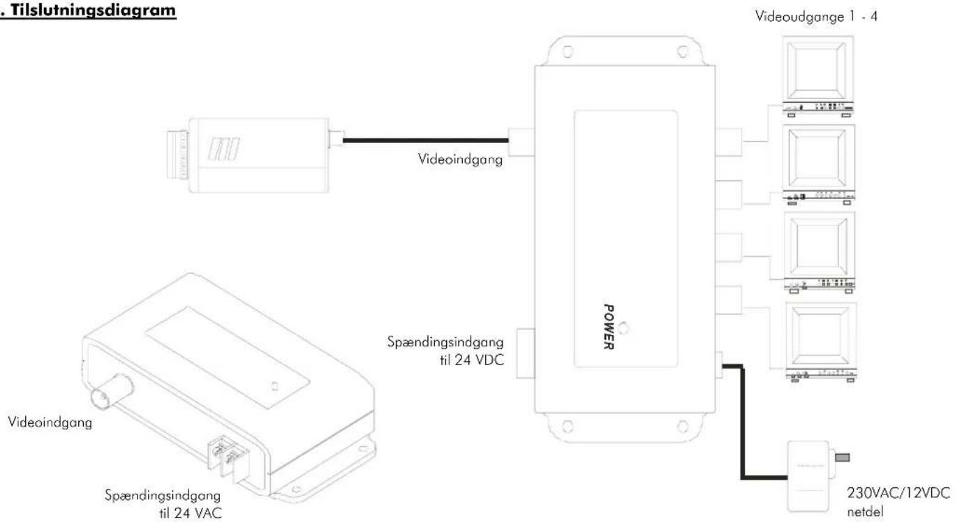 ABUS TV8726 - Sikkerhedsforskrifter - 1