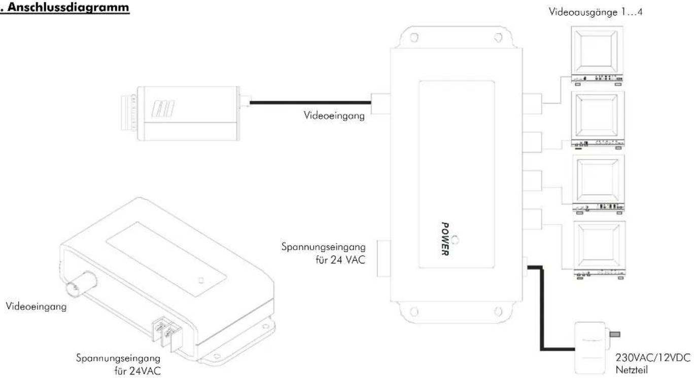 ABUS TV8726 - Sicherheitshinweise - 1