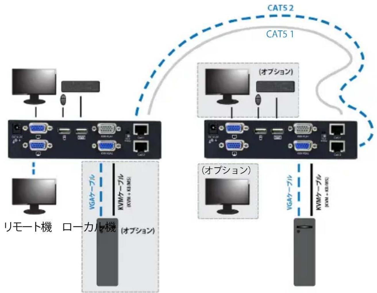 StarTech.com SV565DUTPU - たは - 1