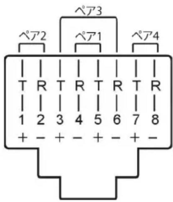 StarTech.com SV565DUTPU - RJ-45コネケタビン配列 - 1