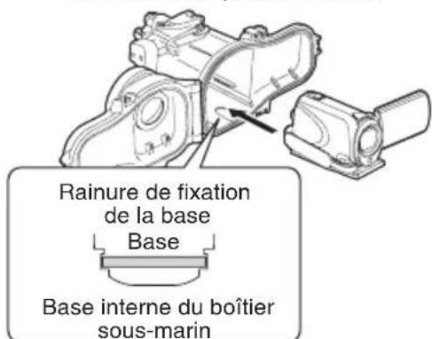 JVC WRMG300 - Insérez le caméscope dans le boîtier sous-marin. - 1