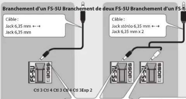 BOSS GP10S - Branchement d'une pédale EV-5 - 2