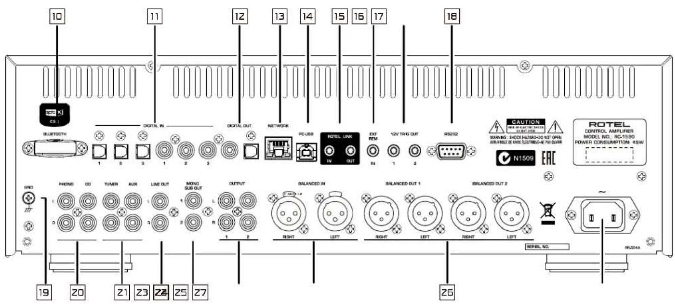 ROTEL RC1590 - Notice - 9