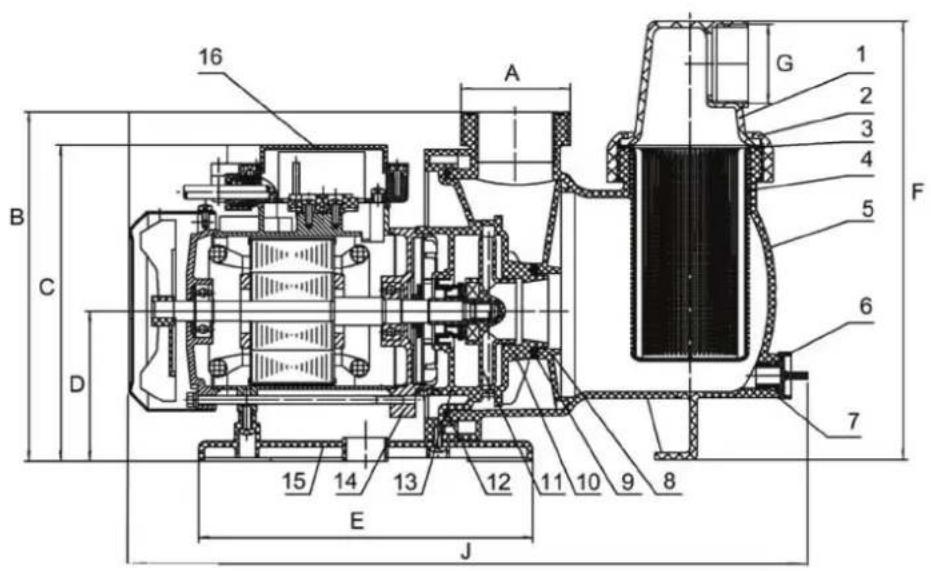 GRE PP051 - 0,3 - 0,5 - 0,75 CV - 2