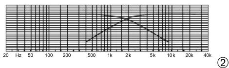 Monacor DN20 - Caractéristiques techniques - 2