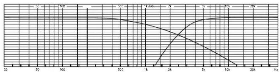 Monacor DN1218PAX - Caracteristiques techniques - 3