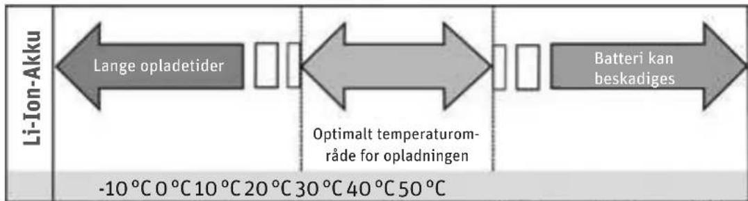 PANASONIC Pedelec Speed - Enkellagring - 2