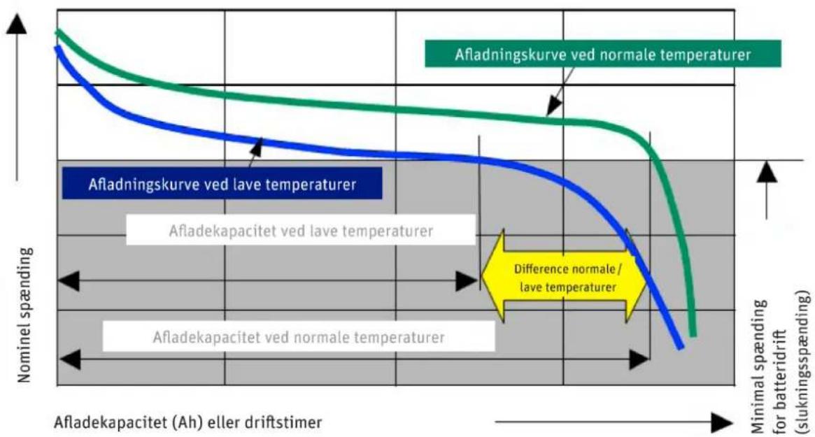 PANASONIC Pedelec Speed - Valgte understegtelse - 1