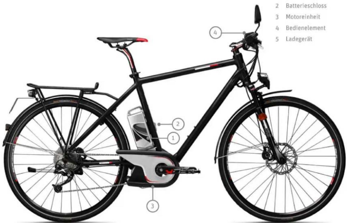 PANASONIC Pedelec Speed - Bedienungsanleitung Schnelles Pedelec - 4