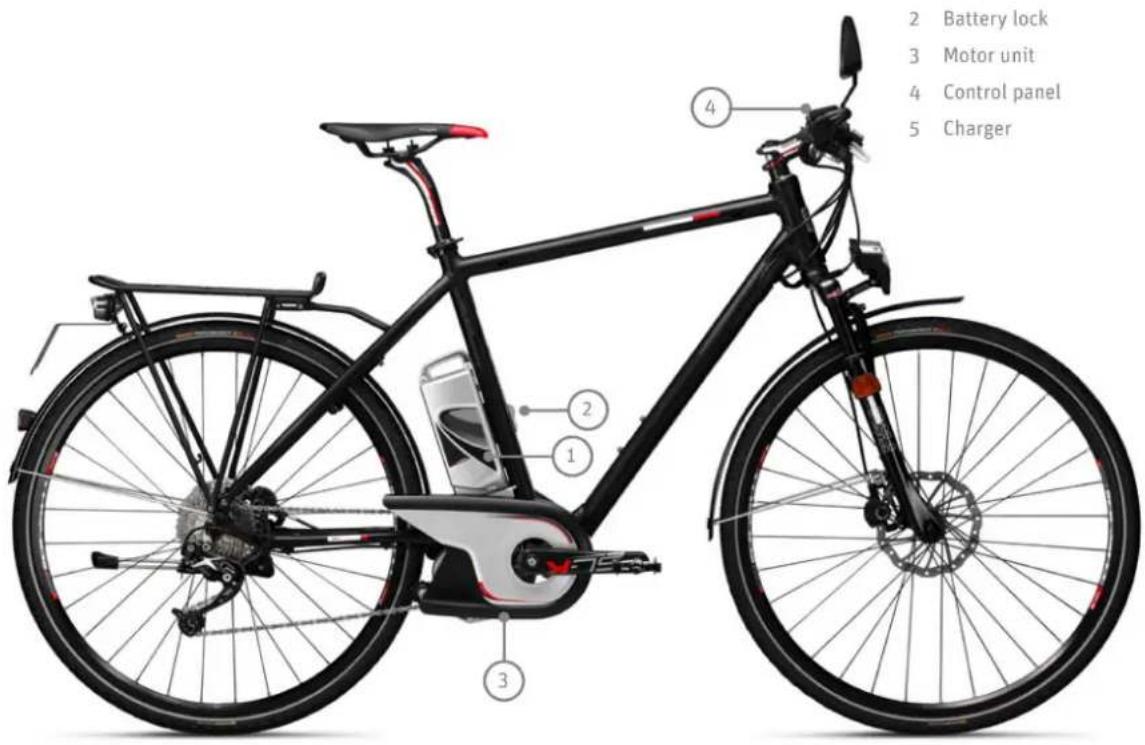 PANASONIC Pedelec Speed - Fast Pedelec - 4