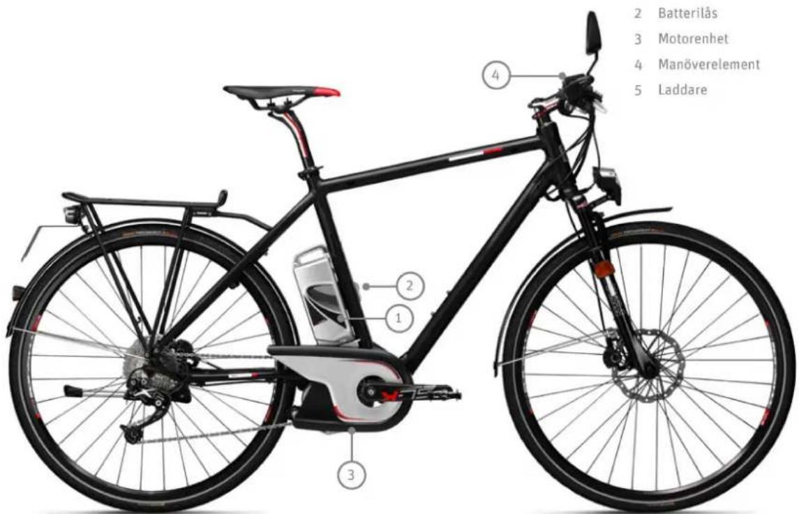 PANASONIC Pedelec Speed - Snabb Pedelec - 4