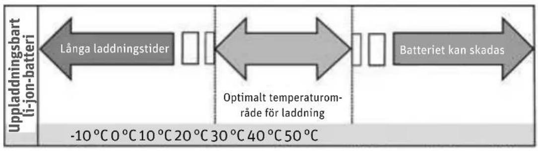 PANASONIC Pedelec Speed - Enkelförvaring - 2