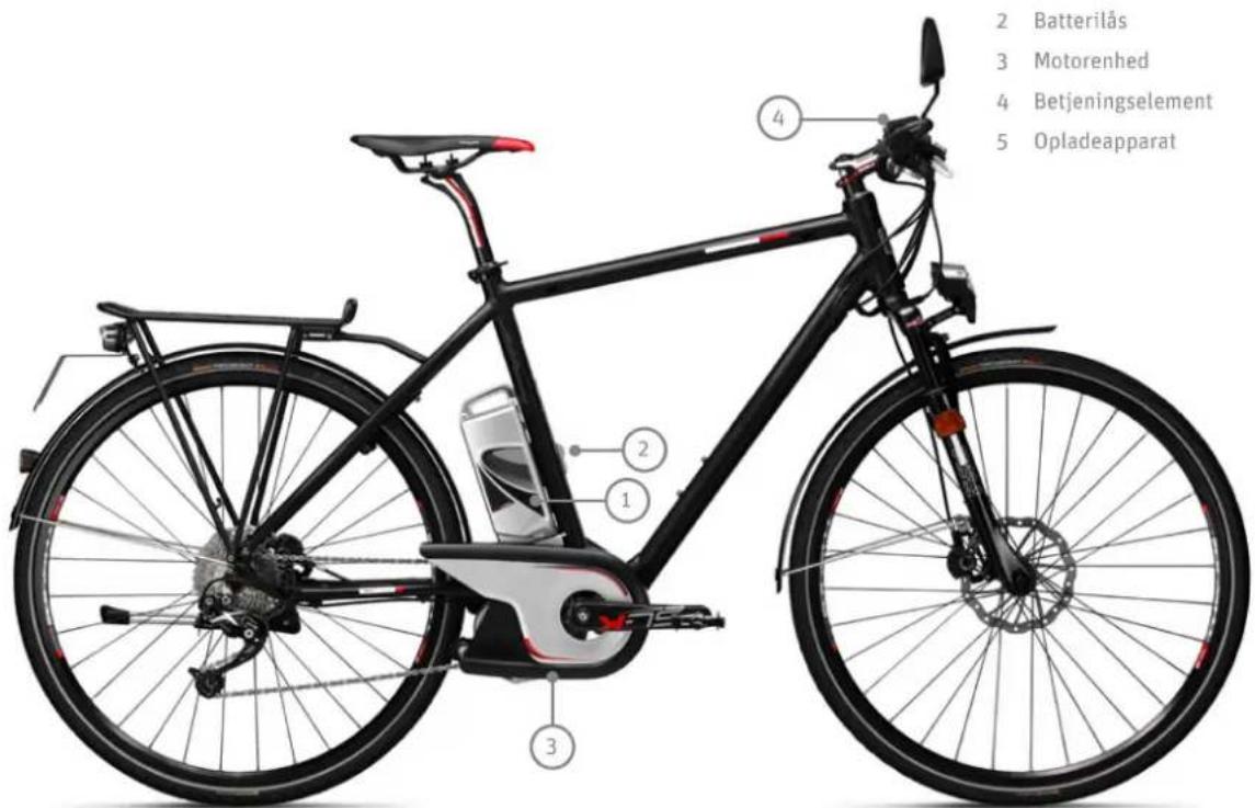 PANASONIC Pedelec Speed - Brugsanvisning Hurtig Pedelec - 4