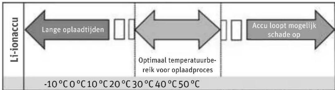 PANASONIC Pedelec Speed - Eenvoudigeopslag - 2