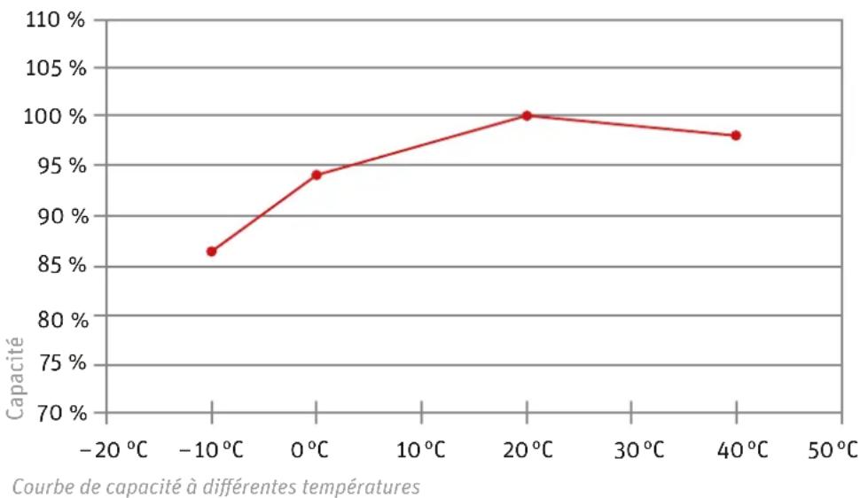PANASONIC Pedelec Speed - Donnéstechniques - 1