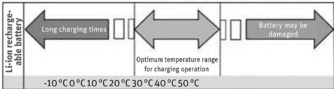 PANASONIC Pedelec Speed - Straightforwardstorage - 2