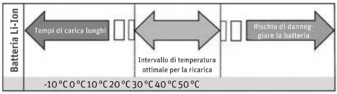 PANASONIC Pedelec Speed - Semplicità di conservazione - 2
