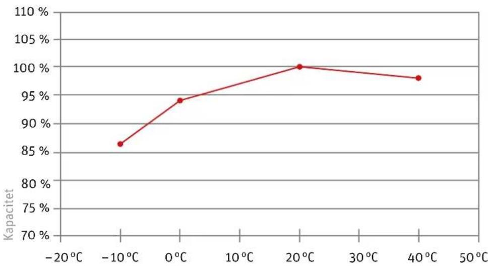 PANASONIC Pedelec Speed - Tekniskadata - 1