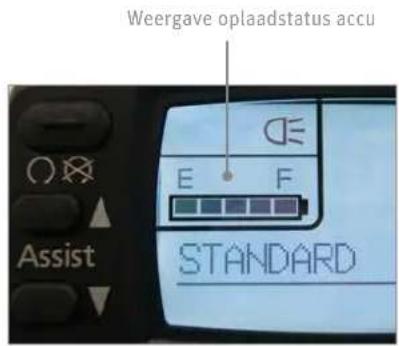PANASONIC Pedelec Speed - Weergave van acculaadstatus - 1
