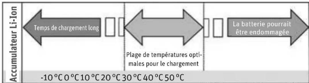 PANASONIC Pedelec Speed - Stockagesimple - 2