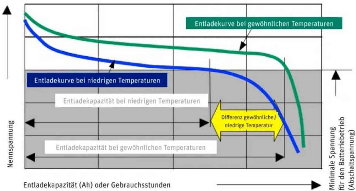 PANASONIC Pedelec Speed - Gewählte Unterstützung - 1
