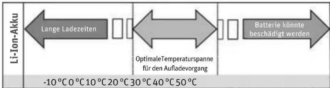 PANASONIC Pedelec Speed - EinfacheLagerung - 2