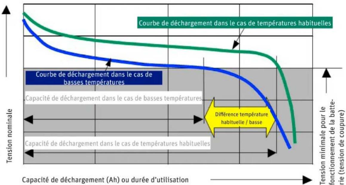 PANASONIC Pedelec Speed - Le niveau d'assistance selectionné - 1