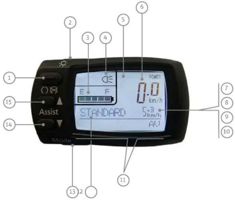 PANASONIC Pedelec Speed - Console de commande LCD - 1