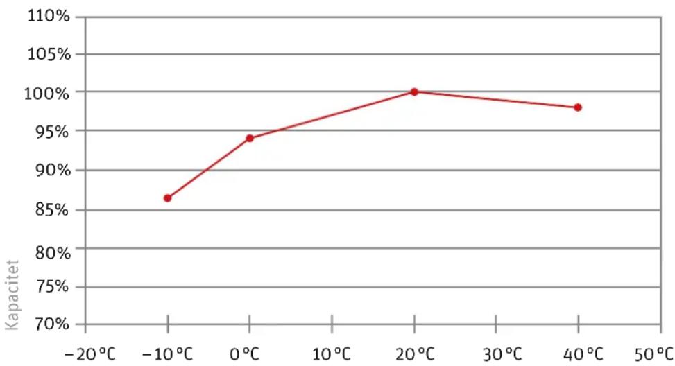 PANASONIC Pedelec Speed - Tekniskedata - 1