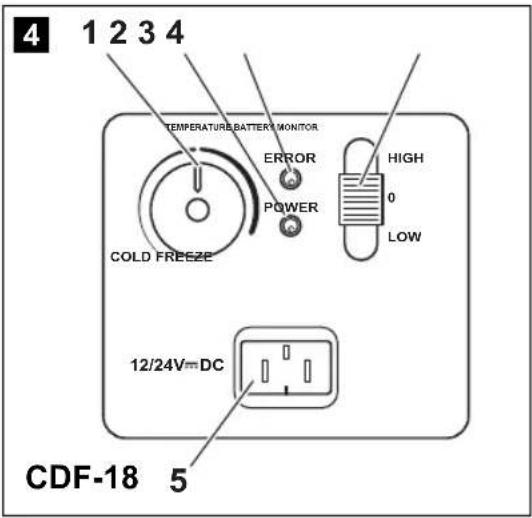 WAECO CoolFreeze CDF45 - F - 3