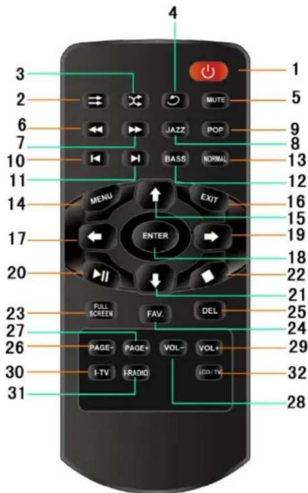 ALBRECHT DR 800TV - Touches de la télécommande - 1
