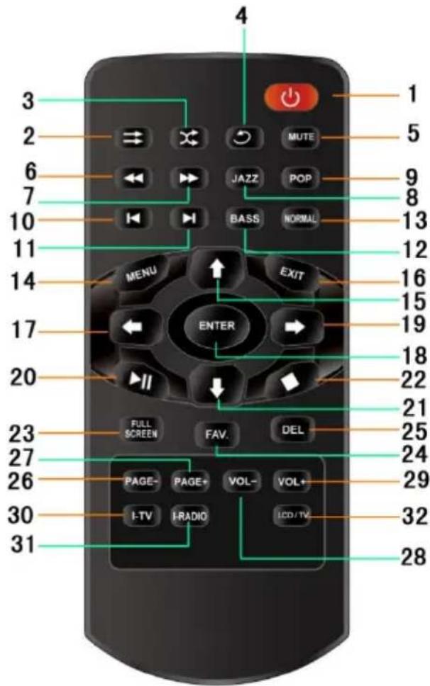 ALBRECHT DR 800TV - Fernbedienung - 1