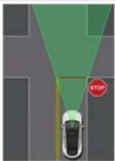 TESLA Model S (2018) - Type d'intersection Réponse prévue du vehicule - 4