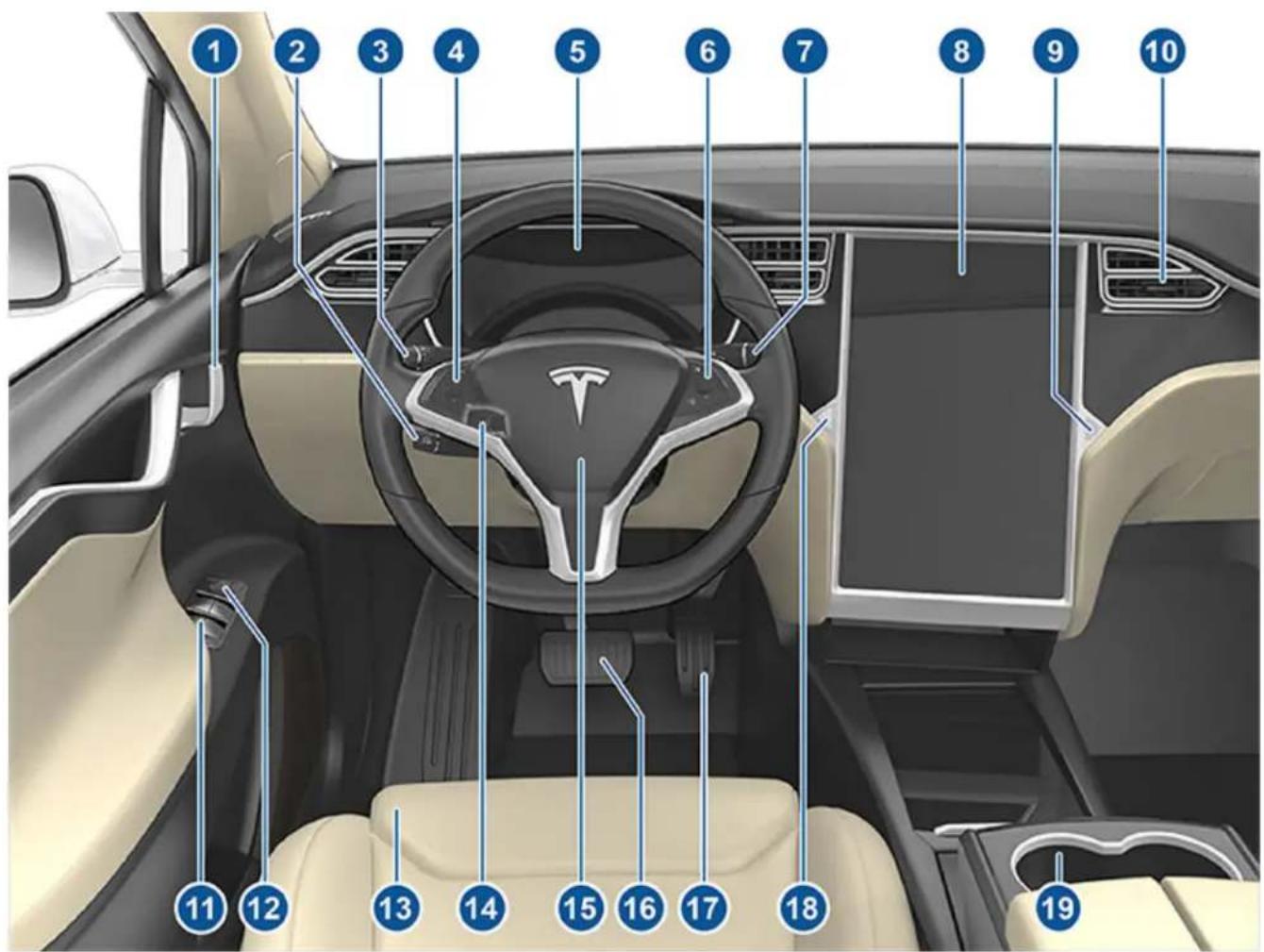 TESLA Model S (2018) - YOUR OWNER'S MANUAL - 4