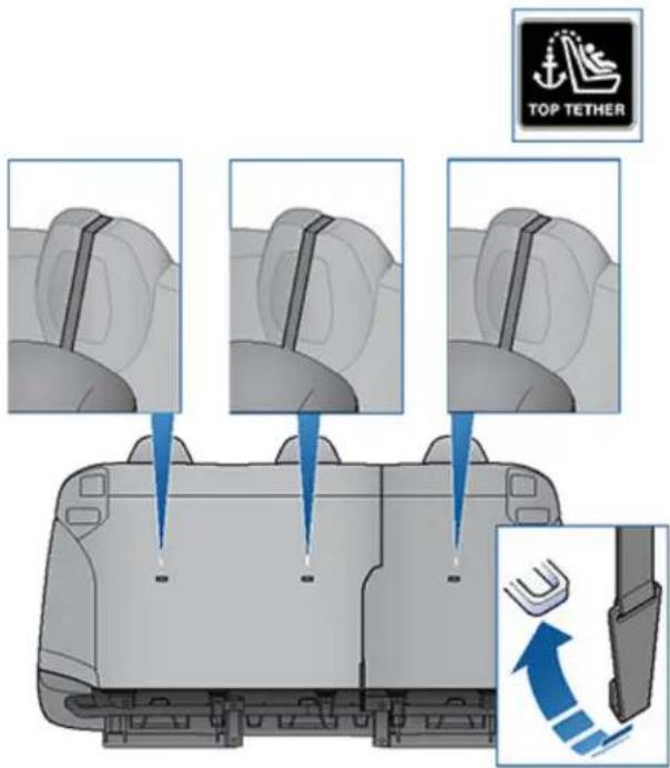 TESLA Model S (2018) - Mise en place des sangles d'ancrage supérieures - 4