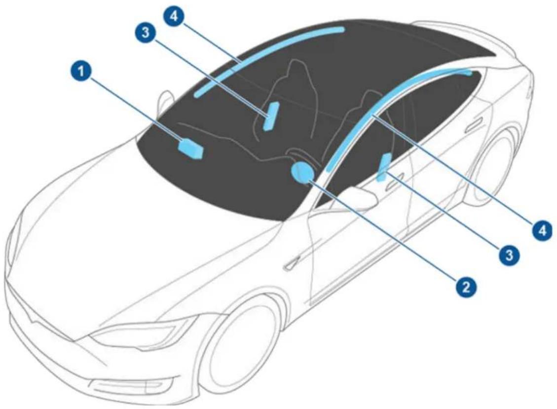 TESLA Model S (2018) - Emplacement des airbags - 1