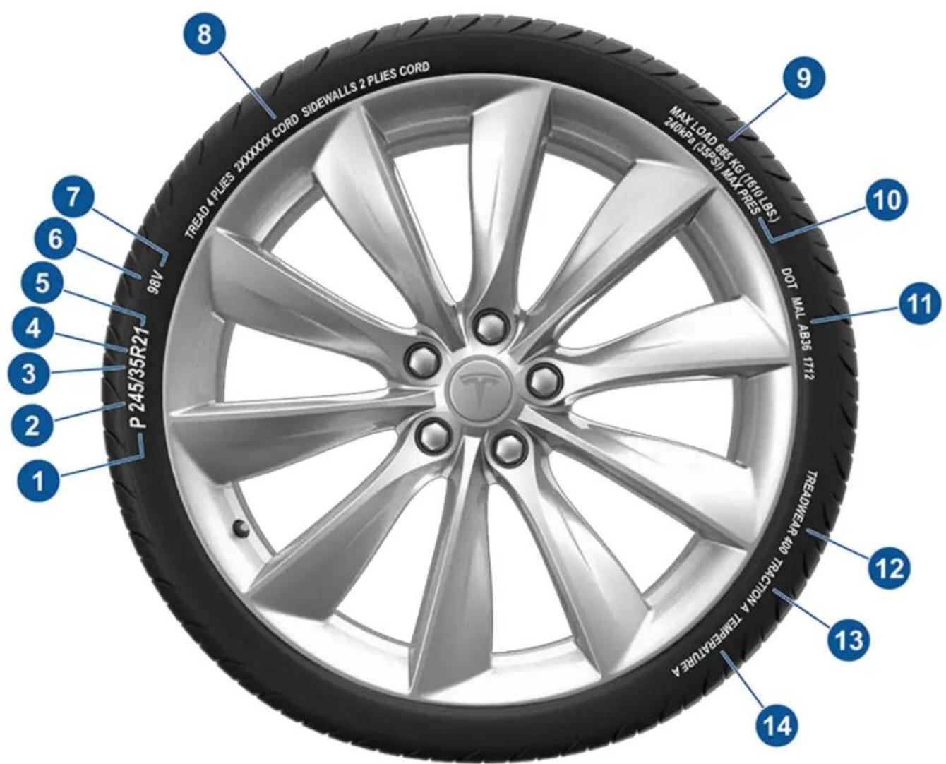 TESLA Model S (2018) - Signification des marquages des pneus - 1