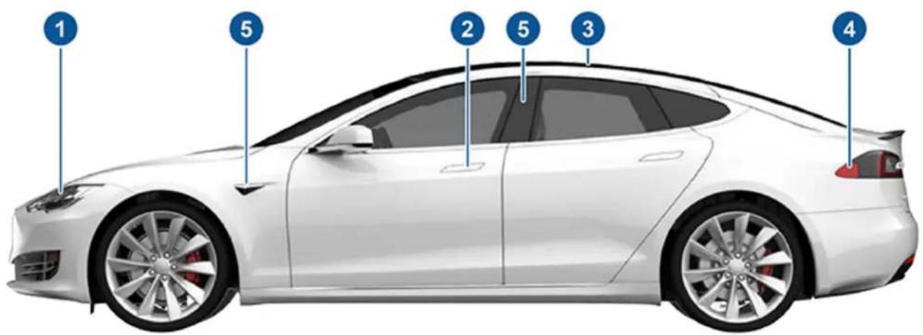 TESLA Model S (2018) - YOUR OWNER'S MANUAL - 1